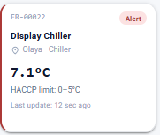 Temperature alert card for a display chiller reading 7.1°C, outside its 0-5°C HACCP limit, updated 12 seconds ago